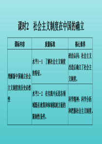 2019-2020版新教材高中政治 第二课 课时2 社会主义制度在中国的确立课件（必修1）