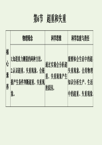 2019-2020版新教材高中物理 第四章 第6节 超重和失重课件 新人教版必修第一册