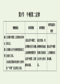 2019-2020版新教材高中物理 第四章 第3节 牛顿第二定律课件 新人教版必修第一册