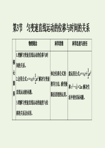 2019-2020版新教材高中物理 第二章 第3节 匀变速直线运动的位移与时间的关系课件 新人教版必