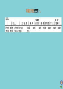 （宿迁专版）2020版中考历史复习方案 第一部分 中国古代史 第05课时 隋唐时期：繁荣与开放的时代