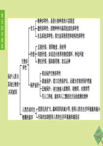 （新课标）2020中考生物复习方案 第九单元 保护人类与其他生物的共同家园 第21课时 留住碧水蓝天