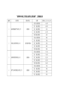 栢乐停车场之管理及经营公开招标之开标结果