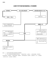 岩瑞中学矛盾纠纷排查调处工作流程图