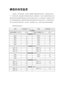 磷脂的相变温度