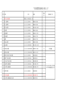 气化装置设备招标统计一览表06[1]06