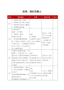 在线教育企业形象宣传片脚本