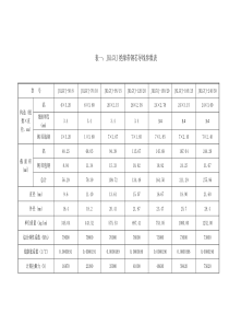 常用JKLGYJ绝缘带钢芯导线参数表