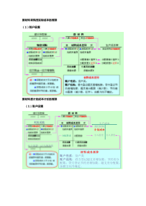 基础会计账户设置