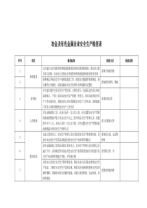 冶金与有色金属企业安全生产检查表