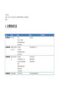 项目管理师