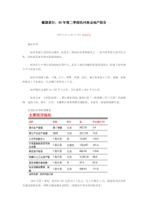 戴德梁行：09年第二季度杭州商业地产报告