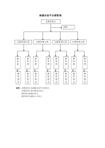 南德全创平台群管理