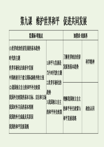 （鲁京津）2020版高考政治总复习 第四单元 第九课 维护世界和平 促进共同发展课件（必修2）