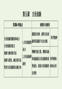 （鲁京津）2020版高考政治总复习 第二单元 第五课 文化创新课件（必修3）