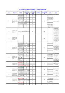 江苏交通项目投标人X年下半年度信用等级