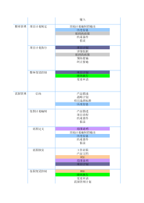 项目管理整体框架图