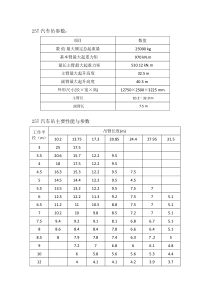 25T汽车吊参数