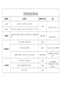 营销策划收费标准