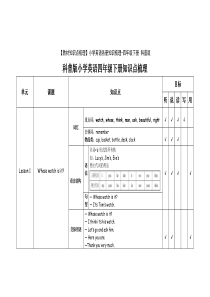 【教材知识点梳理】小学英语各册知识梳理-四年级下册-科普版