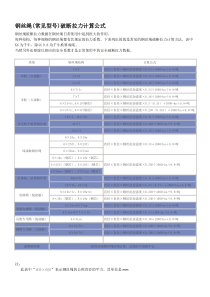 钢丝绳(常见规格)破断拉力的计算方法-破断拉力35kn