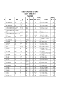 江门市医疗机构药品集中招标(议价)采购文件