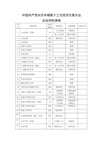 党代会会议材料清单