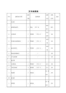 叉车润滑表