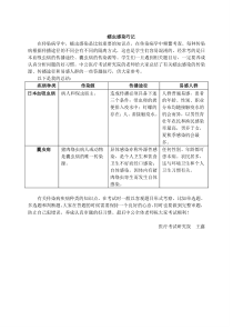 预防-传染病学-蠕虫感染巧记-王鑫-2019.04.05