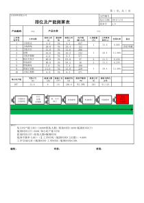 排位及产能测算表