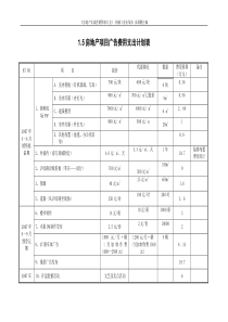 1.5房地产项目广告费用支出计划表