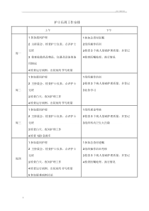 护士长周工作安排.doc