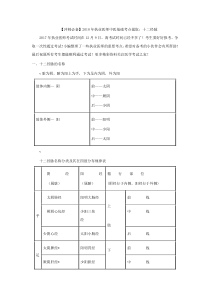 【冲刺必备】2018年执业医师中医基础考点提取：十二经脉