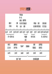 （江西专版）2020中考历史复习方案 第六部分 世界现代史 第26课时 第一次世界大战和战后初期的世