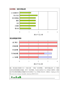 保育策略