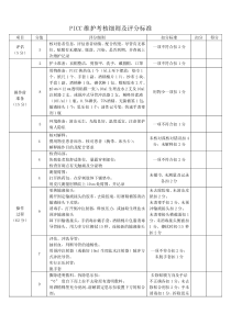 (完整版)PICC维护操作评分标准及流程