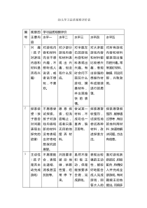 幼儿学习品质观察评价表