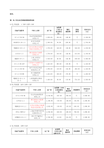 沼气设备招标(XXXX年)