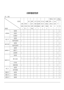 人事部环境因素评价结果