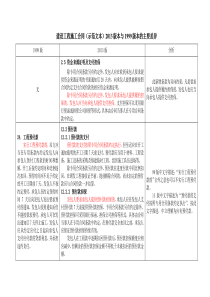 2013版建设工程施工合同示范文本与1999版建设工程施工合同示范文本的主要区别