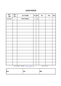 品质部考核制度