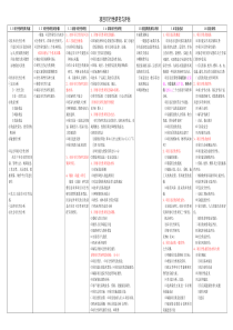 项目管理知识点速记卡片-37页