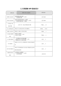 人力资源部KPI指标设计