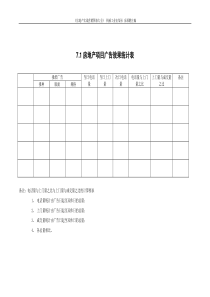 7.1房地产项目广告效果统计表