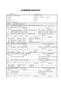 集团总部--企业管理部--企业管理部部长职务说明书