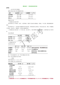 执业医师辅助检查——实验室检查结果判读