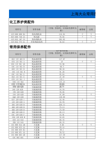 上海大众常用配件价格公示表