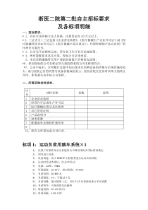 浙医二院第二批自主招标各标项明细