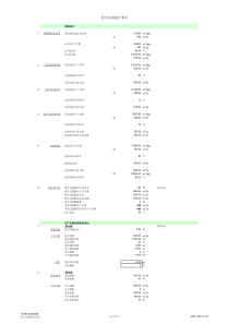 反渗透-EDI计算软件