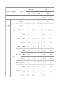 项目管理终极版